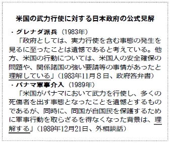 表：米国の武力行使に対する日本政府の公式見解
